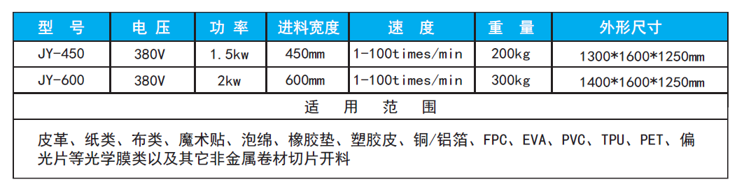 參數(shù)說明，兩個產(chǎn)品都要放.png