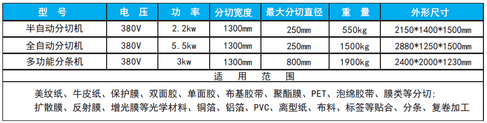 參數(shù)說明，三個(gè)產(chǎn)品都要放.png